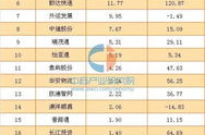 物流公司排名,揭秘全球领先物流企业的实力争霸