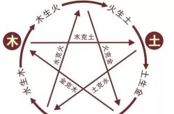 相关新闻八卦