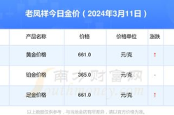 老凤祥金价查询,揭秘黄金投资新动向