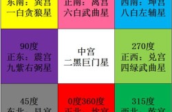 八卦九宫九宫这样看吉凶 九星吉凶对照表