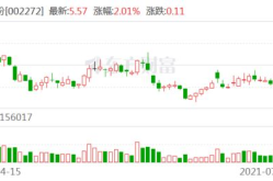 川润股份,绿色能源领域的领军者，助力我国可持续发展