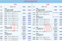 2020年会计中级报名时间,2020年会计中级考试报名时间汇总及注意事项
